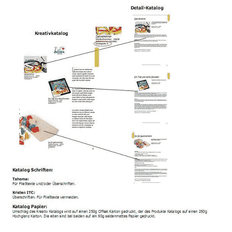 Nowa_f�r_Kinder_Detailkatalog Heinrich Gabriel Wagner